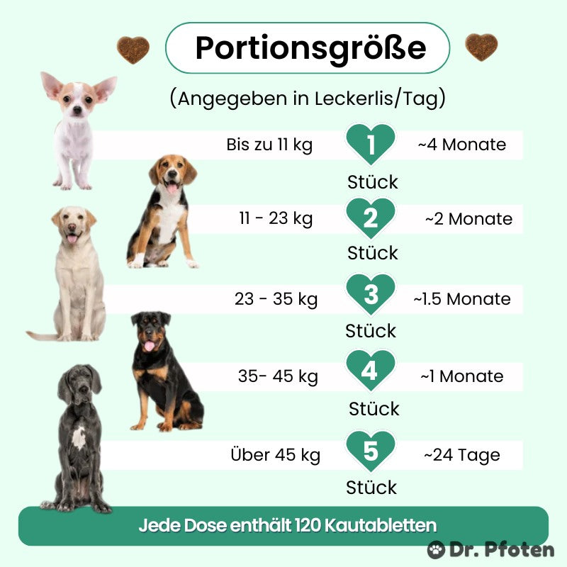 Probiotic & Prebiotic Soft Chews