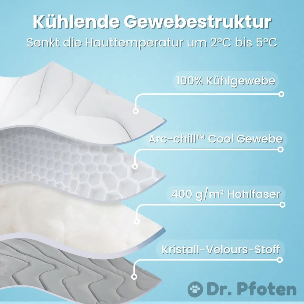 PfotenChill Deluxe Cooling Mat Set