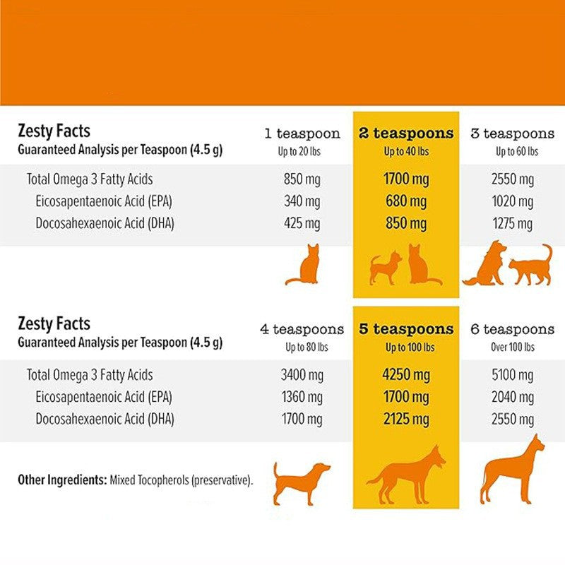 Pet Salmon Oil